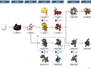 数码宝贝新世纪：释迦兽阵容搭配策略与实战指南——最佳释迦兽阵容推荐解析