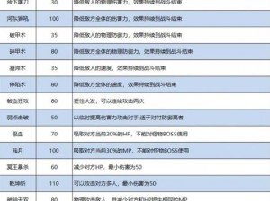 关于梦幻西游手游如何精挑细选被动法宝的全面解析与推荐