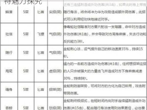 九阴真经手游金蛇刺深度解析 唐门武学独特魅力探究