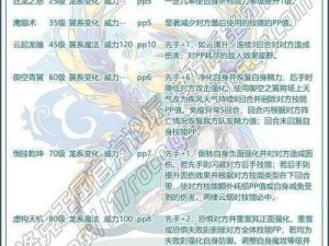 洛克王国星翼技能全解析：技能表图鉴与实战应用指南