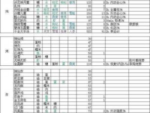 剑网3指尖江湖全方位菜谱指南：配方大全与烹饪技巧全解析