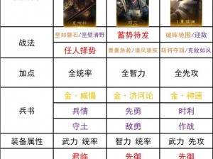 放开蜀境之未来决战阵容：2023年《放开那三国2》蜀国推荐阵型介绍