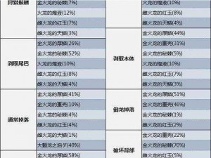 深度解析：怪物猎人崛起中肉质吸收玩法的全面攻略详解