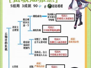 原神云堇邀约任务结局攻略大揭秘：全程解析与攻略秘籍