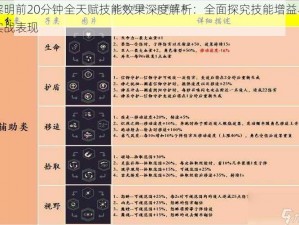 黎明前20分钟全天赋技能效果深度解析：全面探究技能增益与实战表现