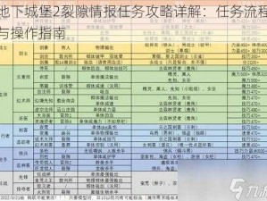 地下城堡2裂隙情报任务攻略详解：任务流程与操作指南