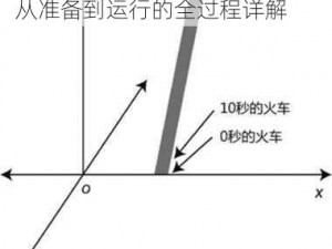 历史时光机的安装与配置指南：从准备到运行的全过程详解