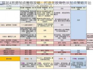 辐射4开局加点推荐攻略：打造无敌角色从加点策略开始