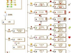 零界强化药剂获取攻略：揭秘其来源与合成方法全解析