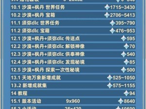 《原神攻略：深度解析46级原石获取全攻略，解析你能获得多少原石》