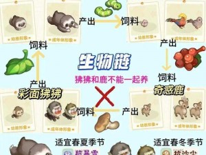 奥比岛手游：在别人家享用美食任务攻略——详细步骤解析与技巧分享