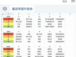 重返帝国新区开启周期详解：多久开放一次新服？实时信息解析