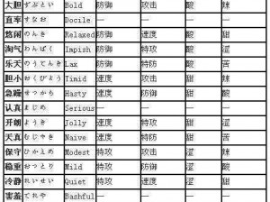 口袋妖怪复刻铁甲暴龙性格深度解析：探寻最佳性格选择之道