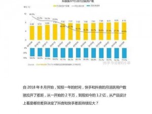 快手与抖音差异解析：核心功能、用户群体及内容生态对比研究