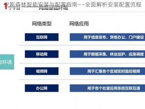 光影森林智能安装与配置指南——全面解析安装配置流程