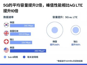 5G罗志祥专用网站5g26ghz、如何访问 5G 罗志祥专用网站 5g26ghz？