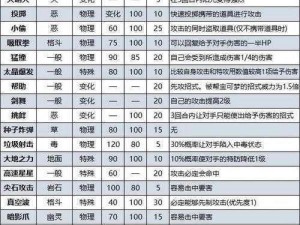 口袋妖怪岩石系技能全面解析：岩系技能表深度解读与介绍