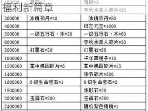 冰火王者礼包领取攻略：全方位激活码获取地址大全，解锁专属福利新篇章