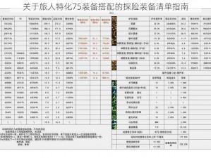 关于旅人特化75装备搭配的探险装备清单指南