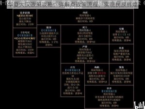 无悔华夏大汉政策攻略：详解点政策流程，实现民族辉煌跨越