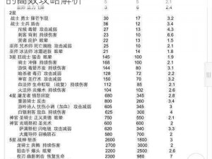 关于光明大陆恶魔营地老二——普拉格尼克的高效攻略解析