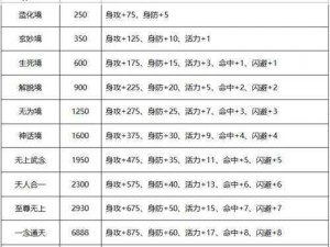 《剑侠情缘手游：唐门首饰洗练属性选择指南》