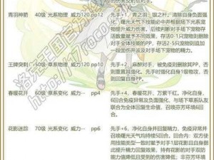 剑舞花间提升战力攻略：掌握武器与植物协同作战的秘诀