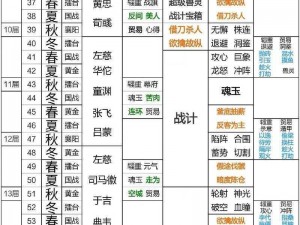 三国志战棋版董卓霸业阵容搭配全攻略