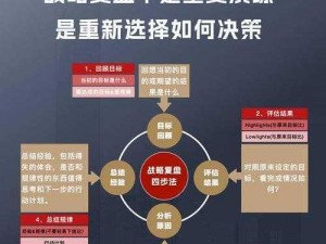 掌控核心策略：优化霸体值消耗，加速取得胜利之路