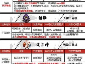 《阴阳师宴间策略对决：秘境争霸活动玩法全解析》