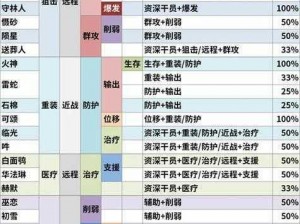 明日方舟wiki公开招募计算器：解析最新数据，助力高效招募策略制定