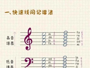 初学者必备：钢琴谱入门指南：从基础乐理到实践弹奏全解析