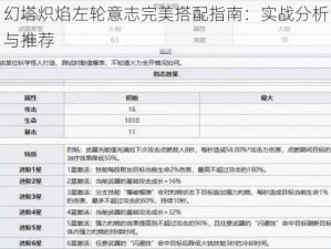幻塔炽焰左轮意志完美搭配指南：实战分析与推荐