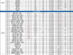 QQ飞车手游流火车辆性能解析：排位热门流火车辆是否适合新手驾驶？