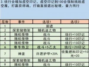 地下城堡3符文攻略：正确玩法分享与实战解析