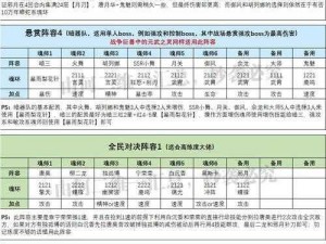 斗罗大陆魂师对决攻略：如何选择最佳推图阵容搭配推荐介绍