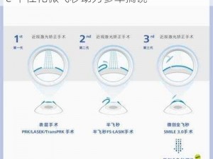 参军近视眼手术提前多久做？全飞秒 Smile 个性化微飞秒助力参军摘镜