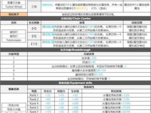 白夜极光法夫纳角色全面解析：技能特长与突破属性一览表