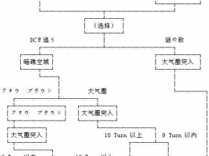 超级机器人大战30共同分支忧郁关卡攻略详解：通关策略与技巧分享