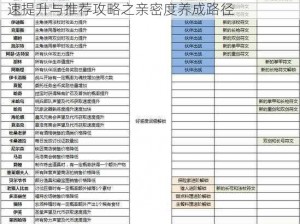 猎魂觉醒：法师NPC亲密度优先顺序详解——快速提升与推荐攻略之亲密度养成路径