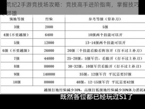 莽荒纪2手游竞技场攻略：竞技高手进阶指南，掌握技巧赢尽群雄