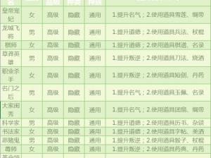 大话西游手游孩子系统全新登场：详细介绍与上线时间深度解析