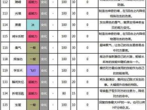 口袋妖怪复刻防卫卷全面解析：技能特点与实战应用指南