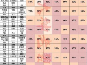 率土之滨流浪后等级重置解析：流浪是否意味着一切归零？