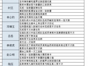 问道手游快速升级攻略：掌握秘诀，飞速成长游戏强者