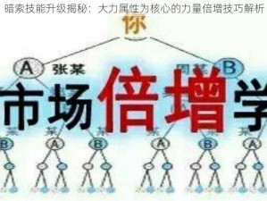 暗索技能升级揭秘：大力属性为核心的力量倍增技巧解析