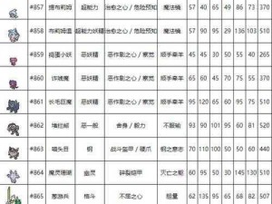 口袋妖怪复刻中大嘴娃种族值的深度解析与评估：全面揭示其种族值特点与成长潜力