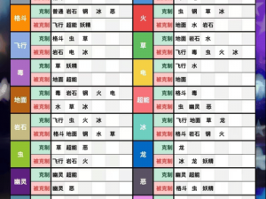 口袋妖怪复刻布卢全面解析：技能属性进化之旅与游戏表现评价