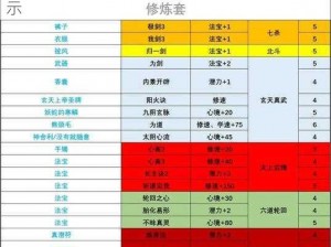 了不起的修仙模拟器：精英弟子招募攻略与启示