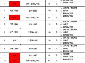 塔瑞斯世界战士铭石纹章搭配攻略详解：策略与选择指南